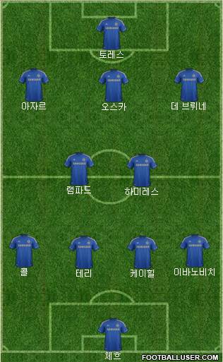 Chelsea Formation 2013