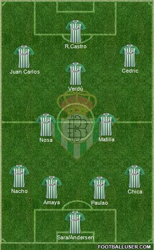 Real Betis B., S.A.D. Formation 2013