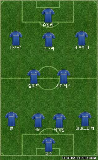 Chelsea Formation 2013