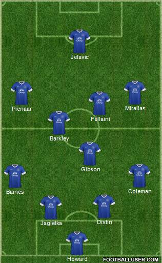Everton Formation 2013