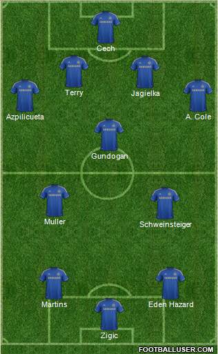 Chelsea Formation 2013