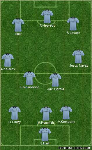 Manchester City Formation 2013