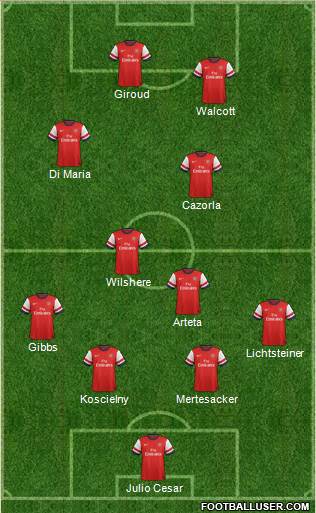 Arsenal Formation 2013