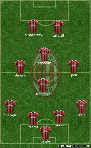 A.C. Milan Formation 2013
