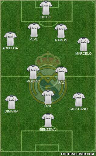 Real Madrid C.F. Formation 2013