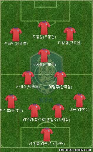 South Korea Formation 2013