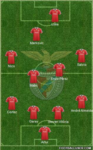 Sport Lisboa e Benfica - SAD Formation 2013