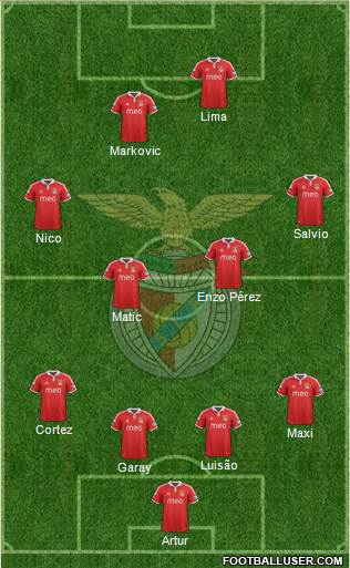 Sport Lisboa e Benfica - SAD Formation 2013