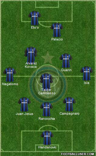 F.C. Internazionale Formation 2013