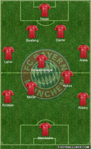 FC Bayern München Formation 2013