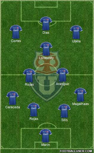 CF Universidad de Chile Formation 2013