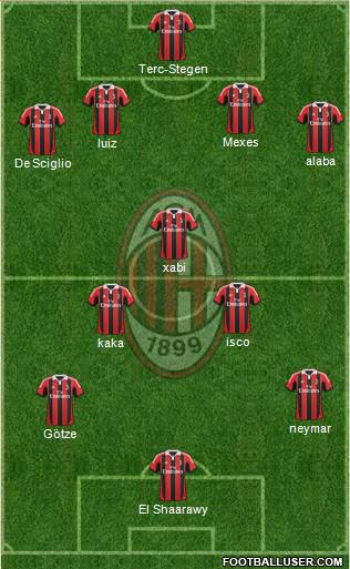 A.C. Milan Formation 2013