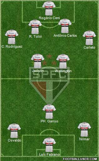 São Paulo FC Formation 2013