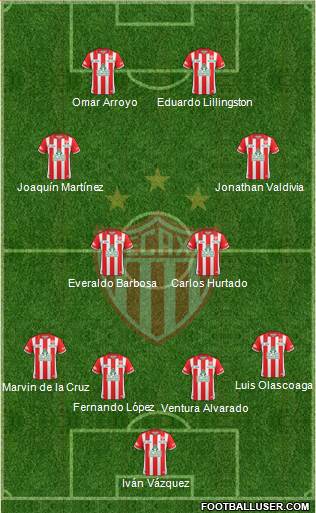 Club Deportivo Necaxa Formation 2013