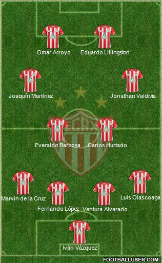 Club Deportivo Necaxa 4-4-2 football formation