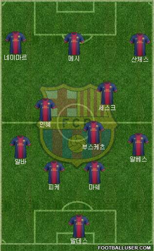 F.C. Barcelona Formation 2013