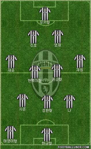 Juventus Formation 2013