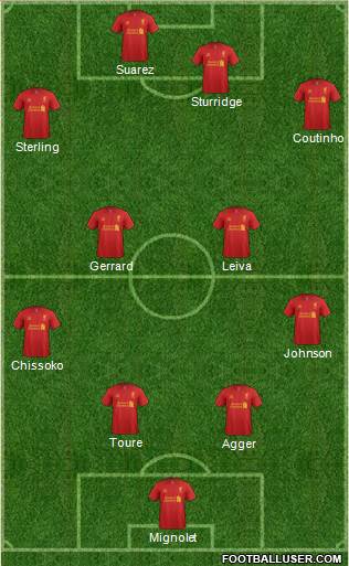 Liverpool Formation 2013