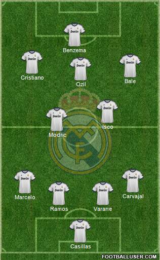 Real Madrid C.F. Formation 2013