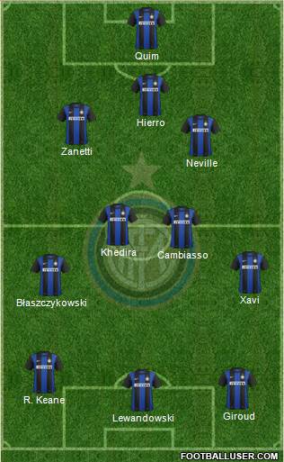 F.C. Internazionale Formation 2013