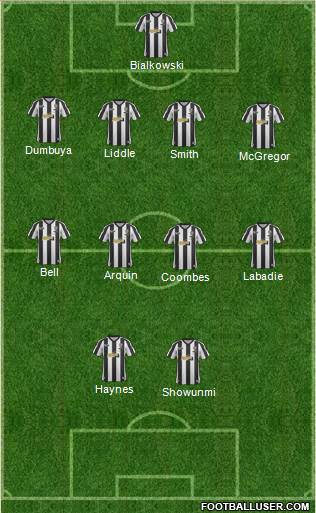 Notts County Formation 2013