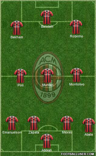 A.C. Milan Formation 2013