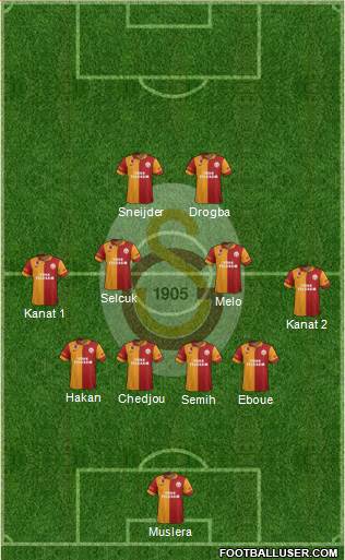Galatasaray SK Formation 2013