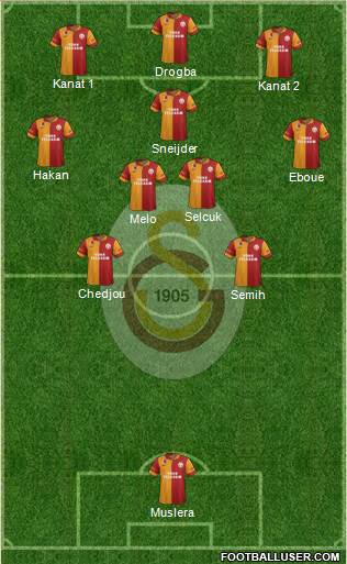 Galatasaray SK Formation 2013
