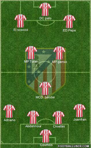 Atlético Madrid B Formation 2013