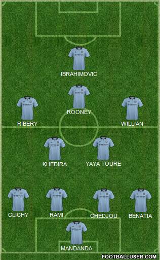 Manchester City Formation 2013