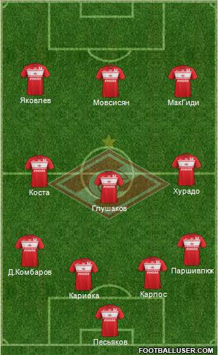 Spartak Moscow Formation 2013