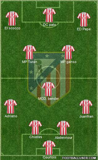 Atlético Madrid B Formation 2013