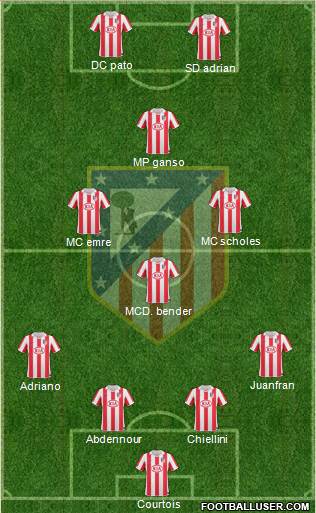 Atlético Madrid B Formation 2013