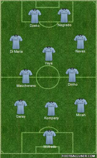 Manchester City Formation 2013