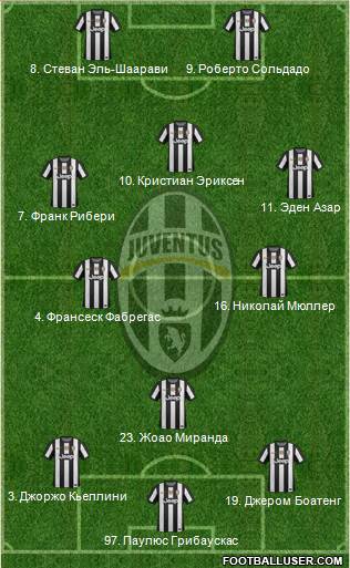 Juventus Formation 2013