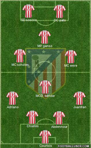 Atlético Madrid B Formation 2013