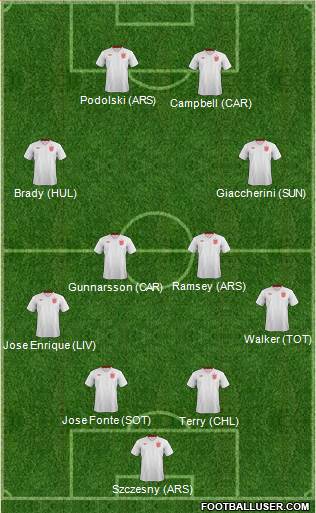 England Formation 2013
