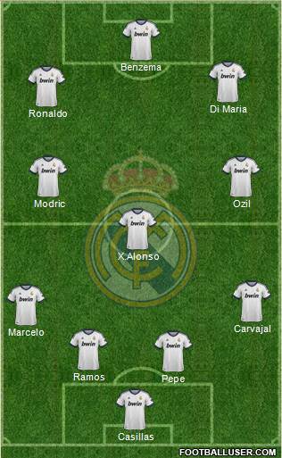 Real Madrid C.F. Formation 2013