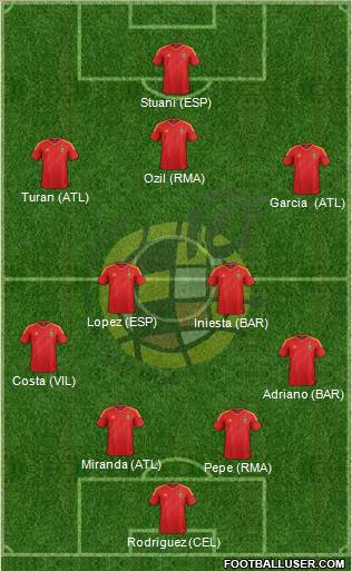 Spain Formation 2013
