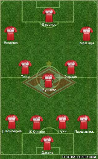 Spartak Moscow Formation 2013