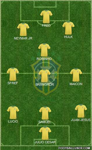 Brazil Formation 2013