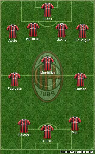 A.C. Milan Formation 2013