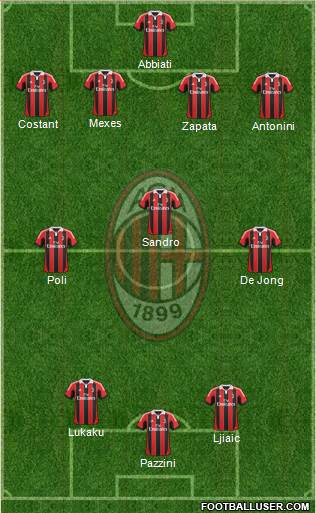 A.C. Milan Formation 2013