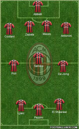 A.C. Milan Formation 2013
