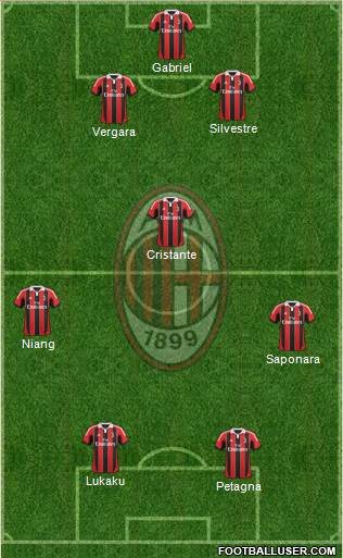 A.C. Milan Formation 2013