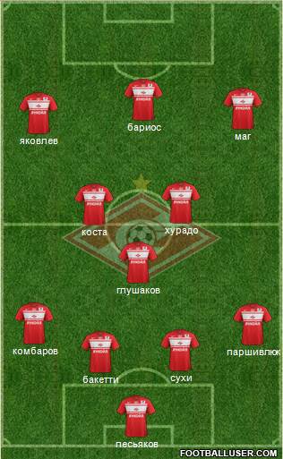 Spartak Moscow Formation 2013