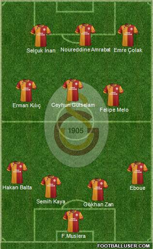 Galatasaray SK Formation 2013