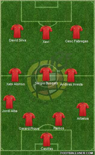 Spain Formation 2013