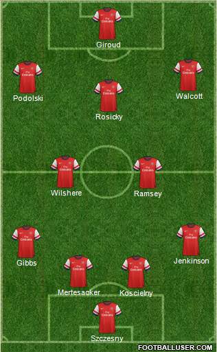 Arsenal Formation 2013