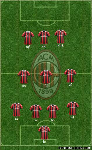 A.C. Milan Formation 2013
